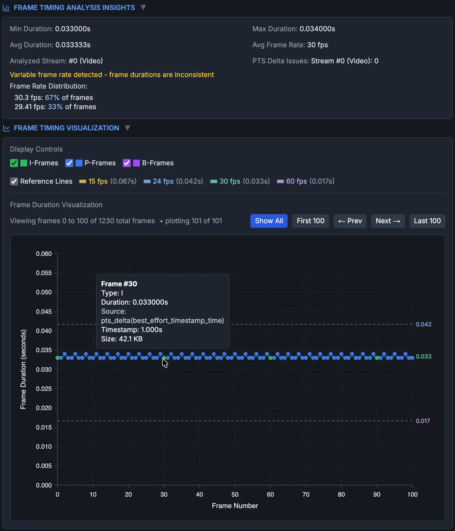 DIVA Frame Timing Analysis showing a 30 fps average with two close frame-duration groups around 30.3 fps and 29.41 fps.