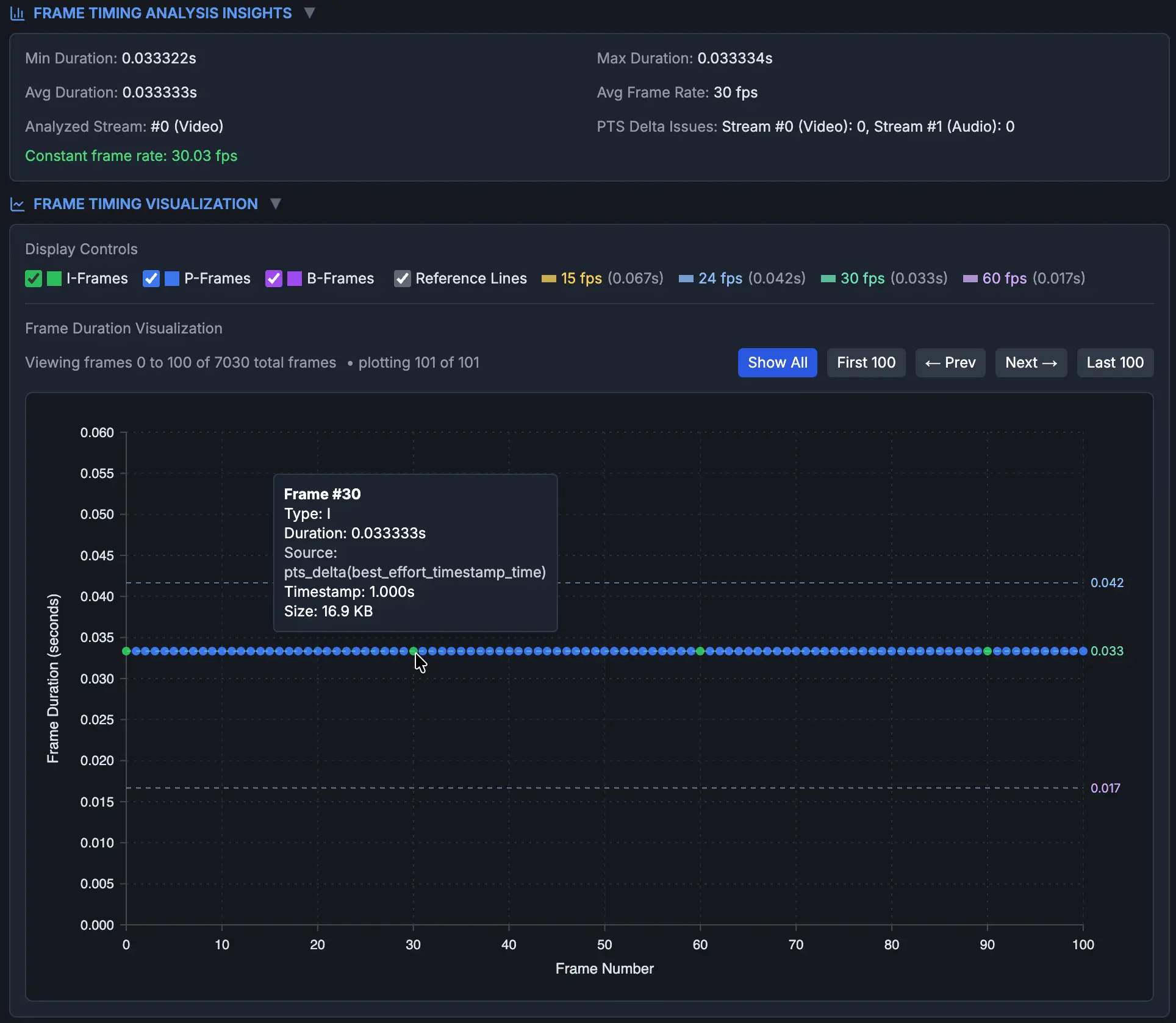 DIVA Frame Timing Analysis showing a constant 30 fps cadence with frame durations clustered at 0.033333 seconds.