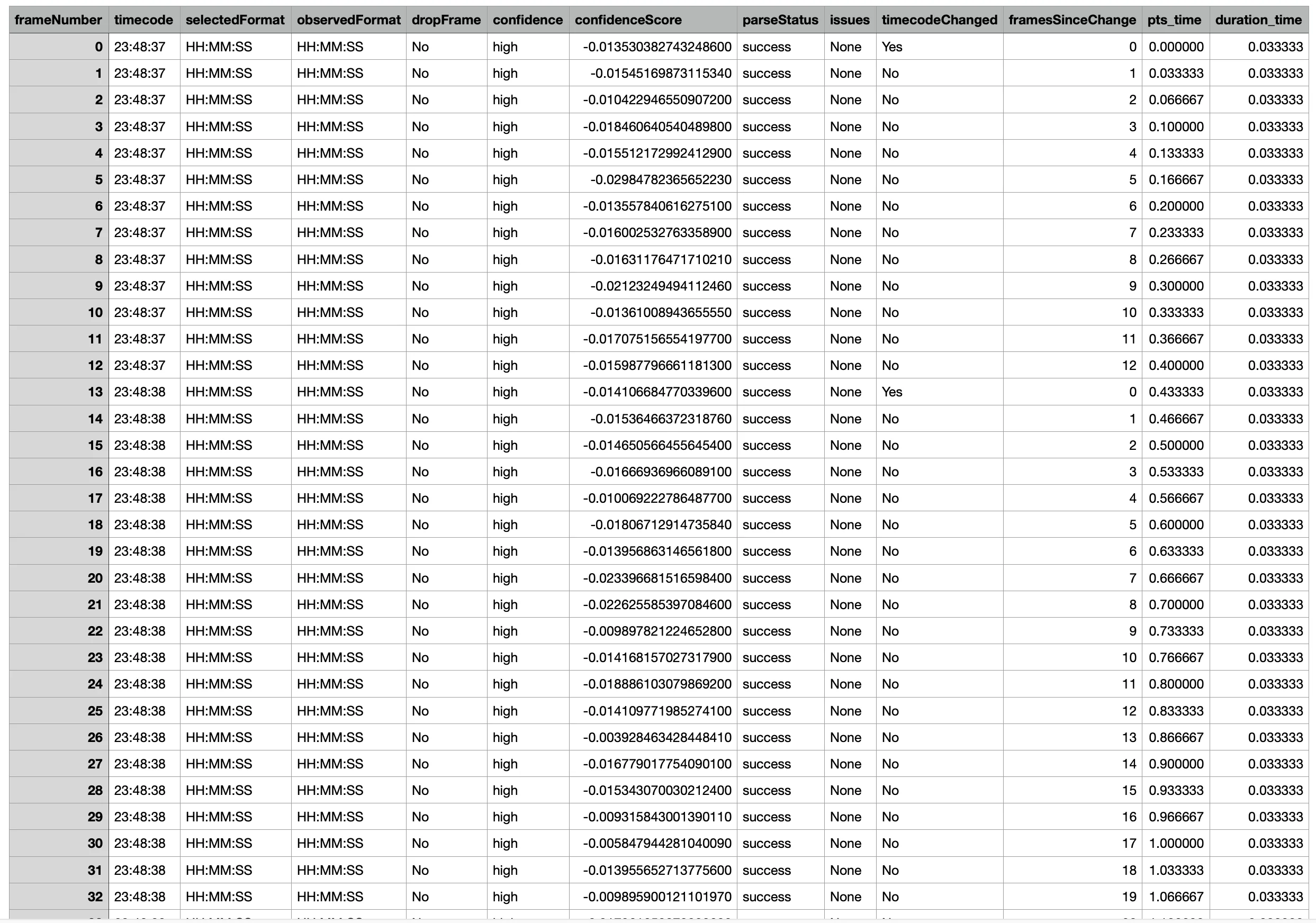 Exported CSV view of Timecode OCR Explorer data.